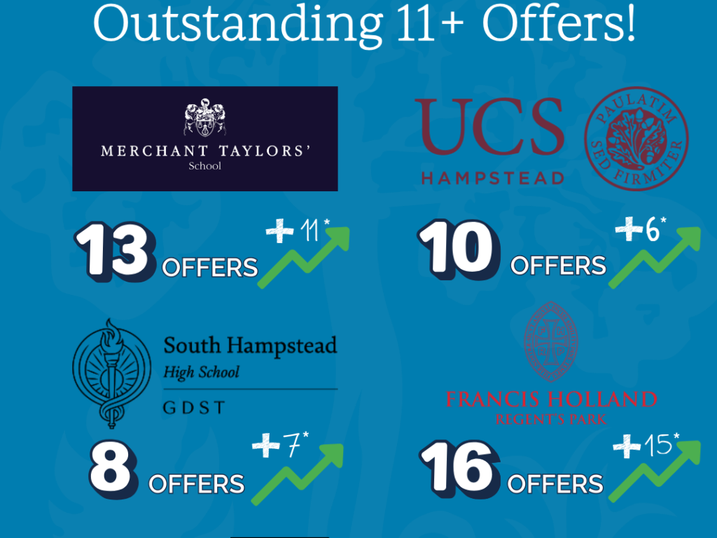 Senior School Offers